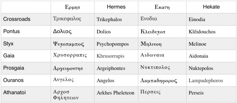 epithet_chart_crossroads
